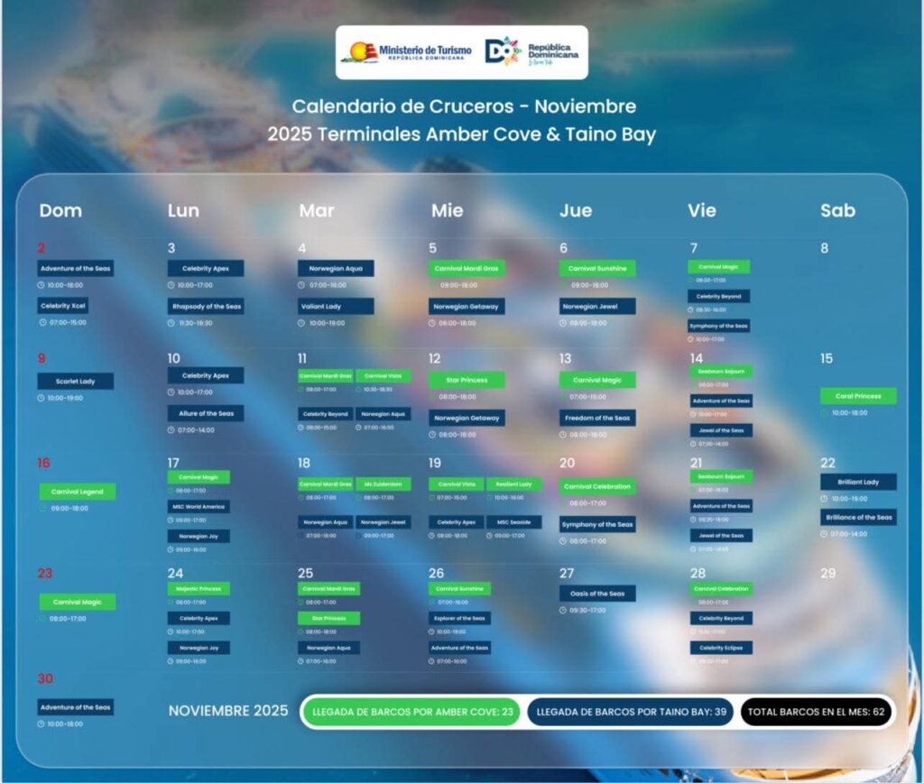 Puerto Plata recibirá 62 cruceros durante el mes de noviembre